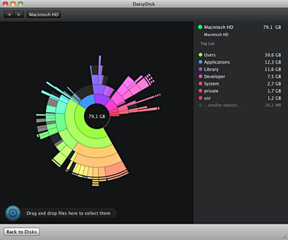 DaisyDisk